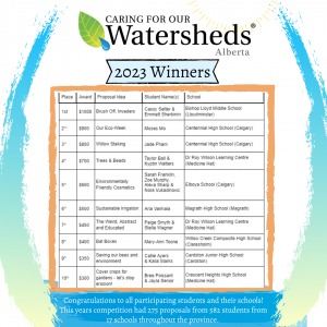 Caring for our watersheds winners list in Alberta